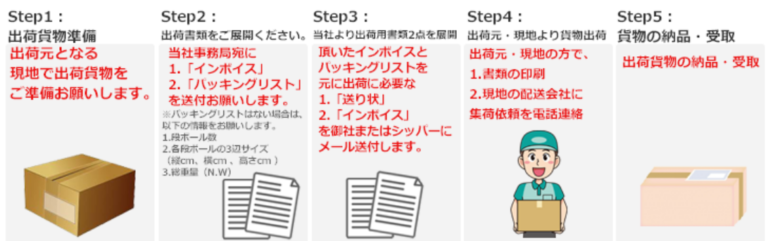 EXWの輸出者は誰？EXWの仕組みと役割を解説！優良な海外輸送代行会社も紹介 - 中国輸入総合研究所