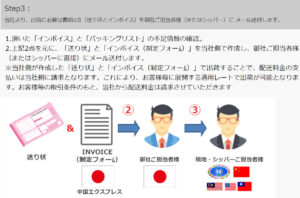 輸入通関の流れを図で解説！手続きの全体像とは？海外輸送時の輸出入で安く送れる海外輸送代行会社も紹介！ - 中国輸入総合研究所