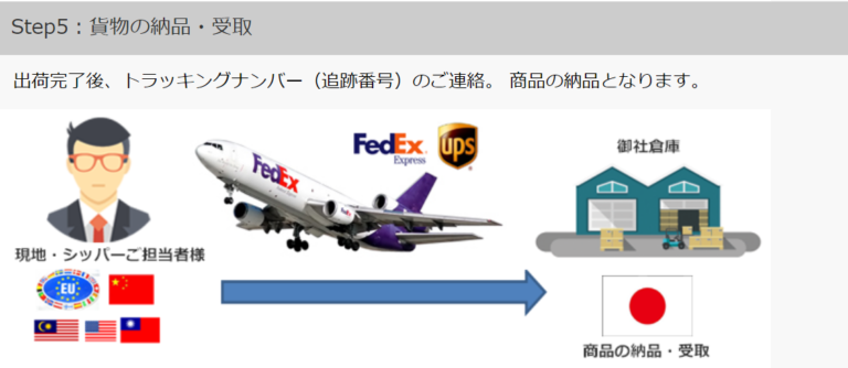 輸入通関の流れを図で解説!手続きの全体像とは?海外輸送時の輸出入で安く送れる海外輸送代行会社も紹介! - 中国輸入総合研究所