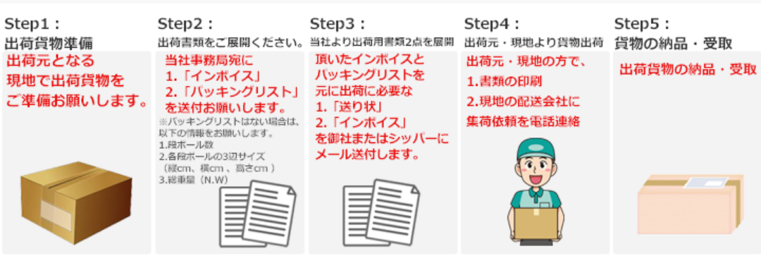 精密機器の梱包方法を徹底解説｜衝撃・湿気対策とコツとは？海外輸送時の輸出入で安く送れる海外輸送代行会社も紹介！ - 中国輸入総合研究所