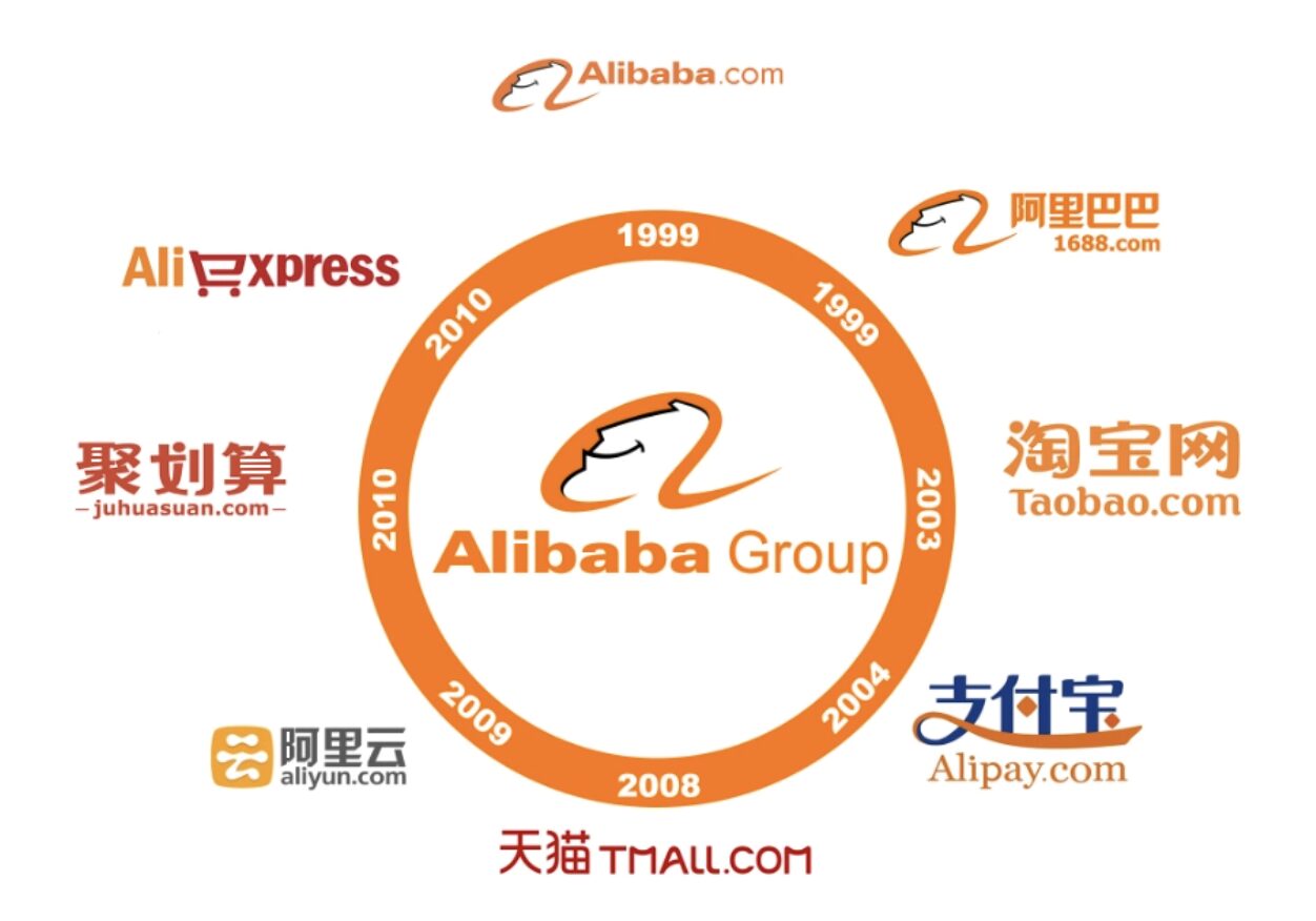 china-siire-site-alibaba-success-road