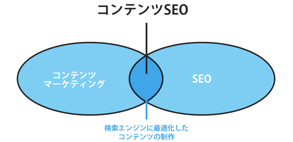 seo-taisaku-contents-seo-guide