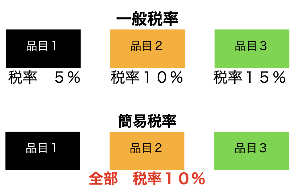 china-import-tax-cost-point