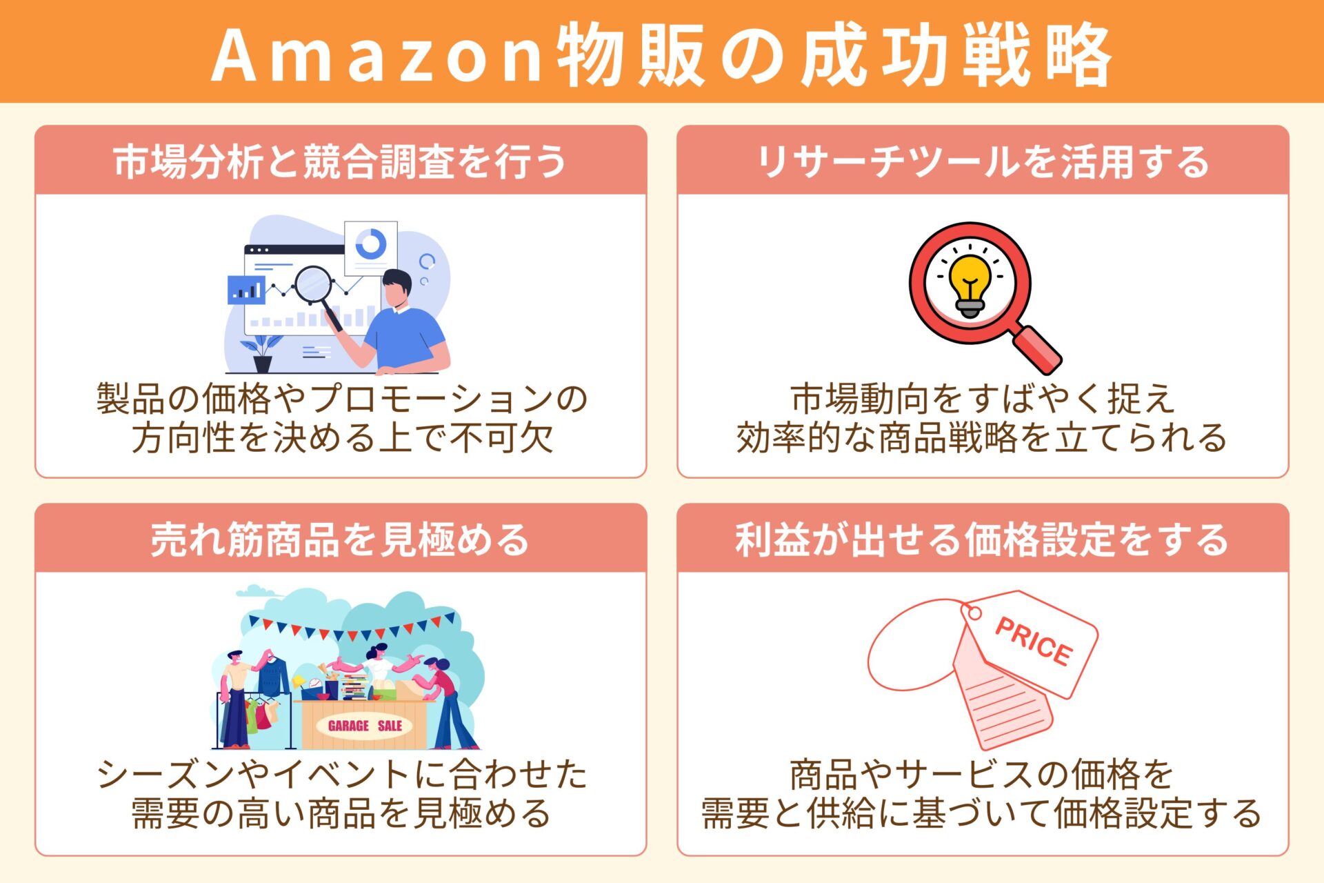 Amazon物販自動化！アマゾン物販の始め方と令和時代のAmazon販売成功の秘訣