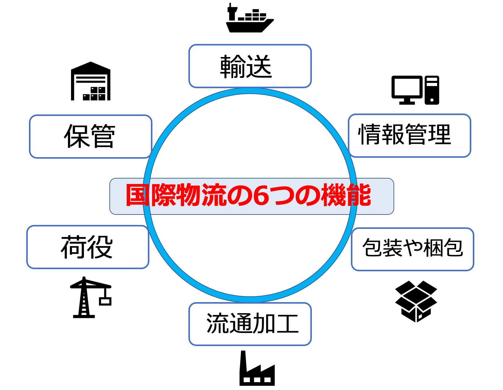 global-logistics-shipment-guide