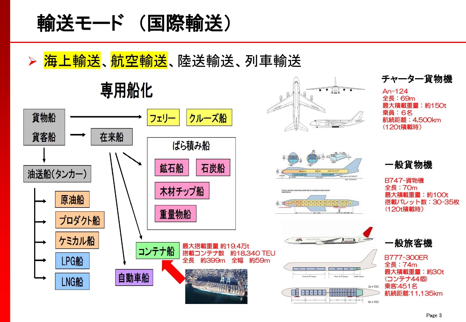貿易の種類 一覧 – 日本 貿易港 一覧 , 図解・貿易のしくみ – EPFAC