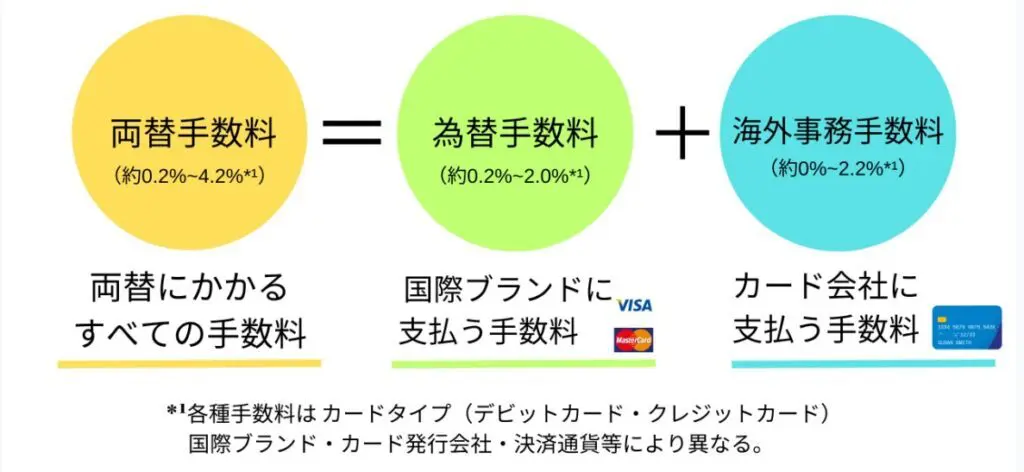 amazon-global-business-fee