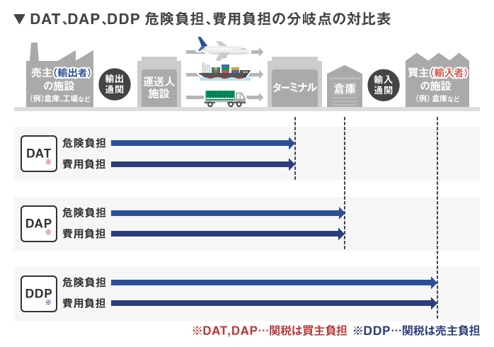 輸出通関費用の全解説！どれくらいかかる？2024年最新令和式で解説！ - 中国輸入総合研究所