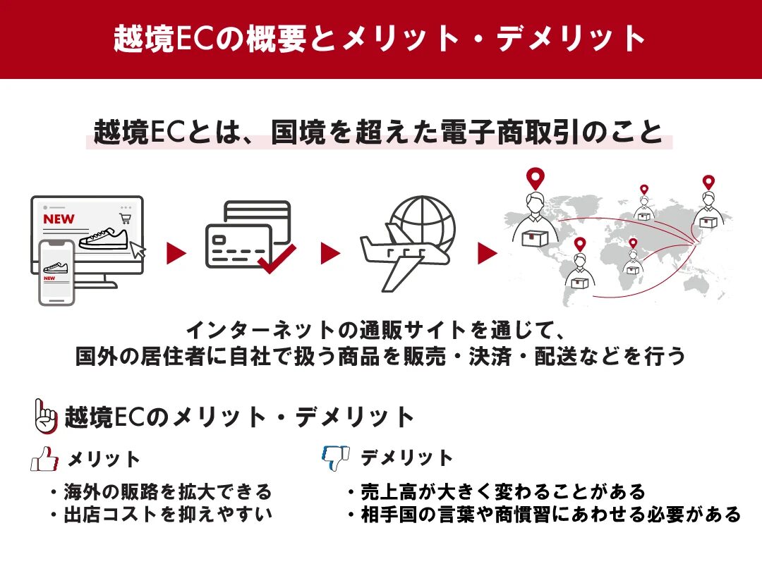 ekkyo-ec-fukugyou-success-method