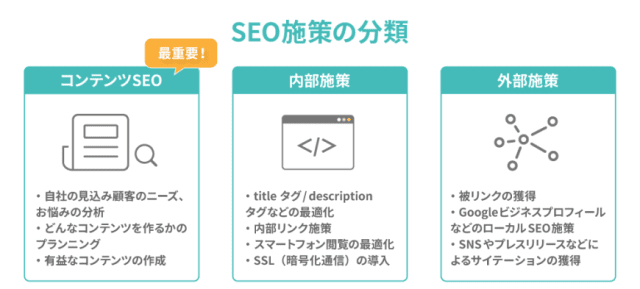 seo-taisaku-beginner-method