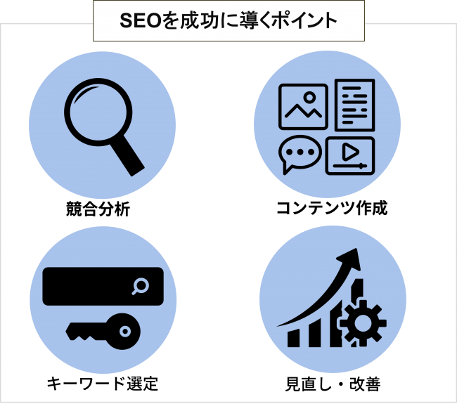 seo-taisaku-fee-google-method