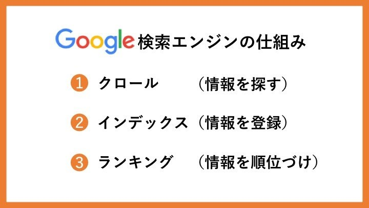 google-kensaku-jyoui-sikumi