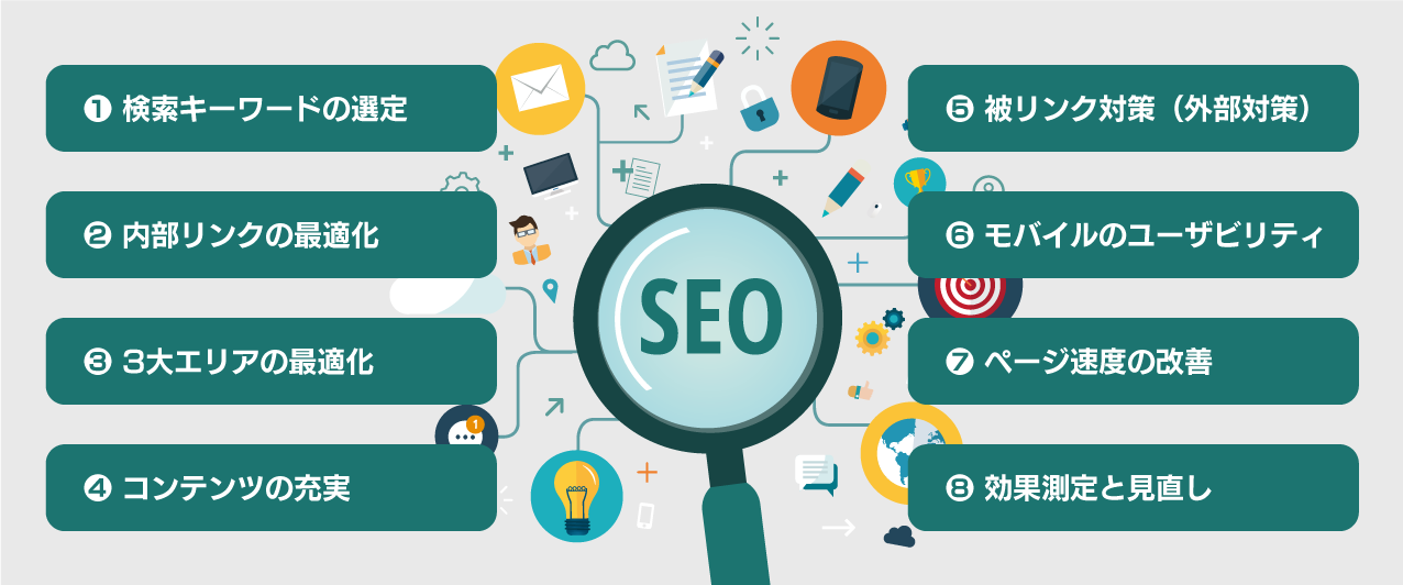 web-marketing-seo-different-point