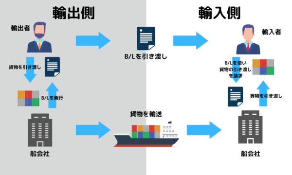 海外へ荷物を送る際に船便で輸送したい！船便利用ガイドや手順を初心者にもわかりやすく解説 - 中国輸入総合研究所