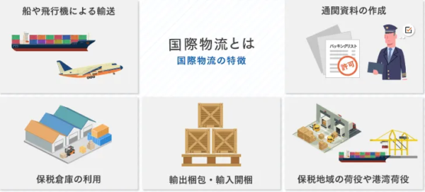 海外へ荷物を送る際に船便で輸送したい！船便利用ガイドや手順を初心者にもわかりやすく解説 - 中国輸入総合研究所
