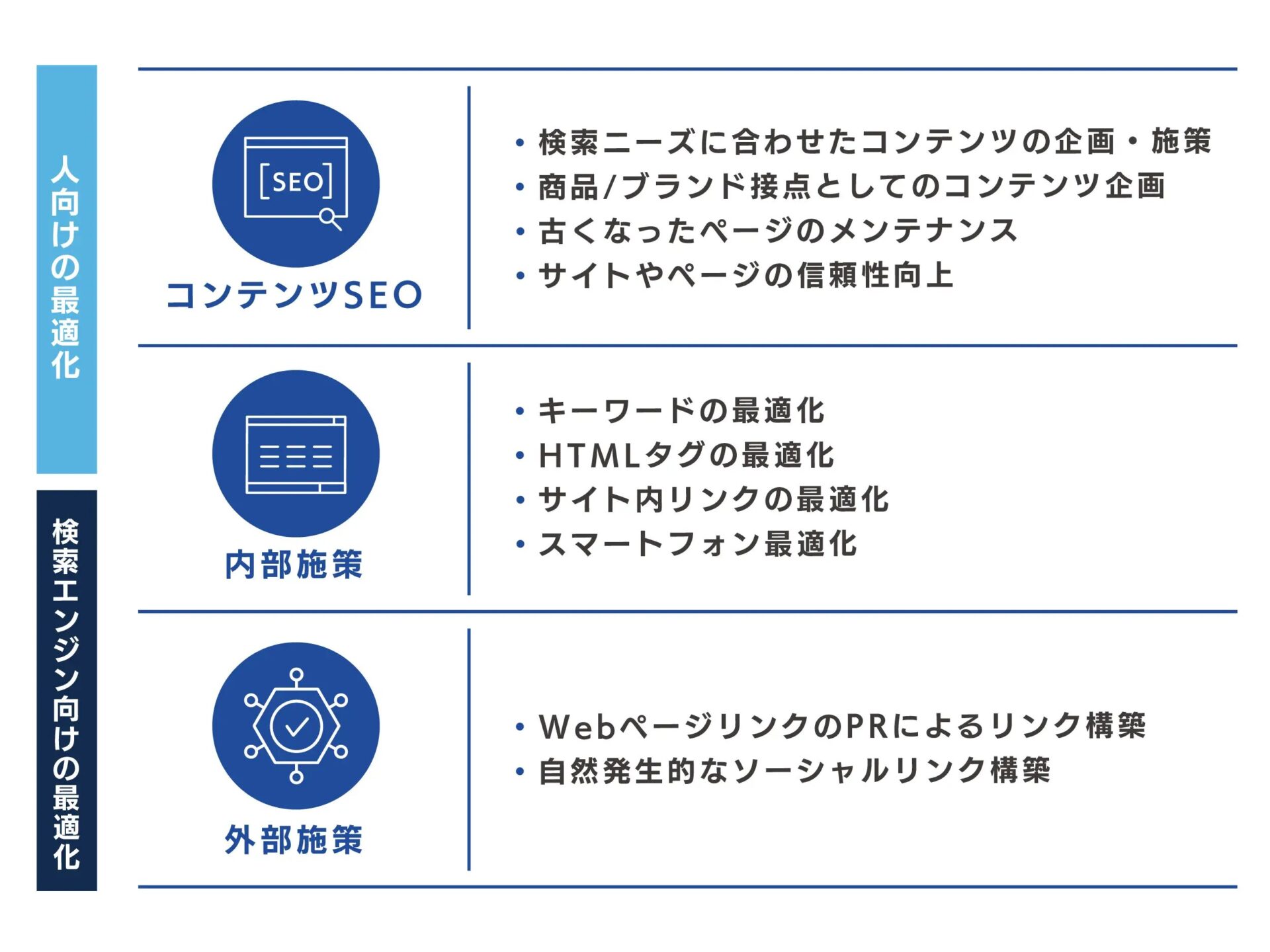 kensaku-jyoui-seo-strategy-taisaku