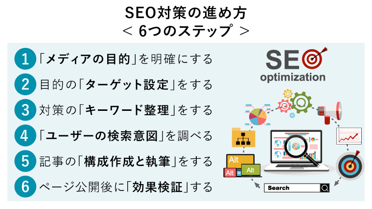 seo-taisaku-blog-good-method