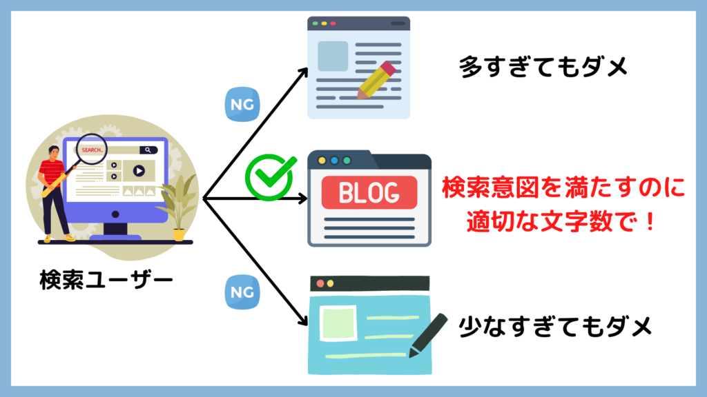 seo-taisaku-blog-method