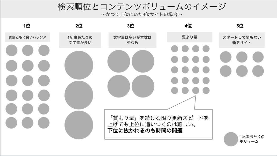 seo-taisaku-character-blog-method