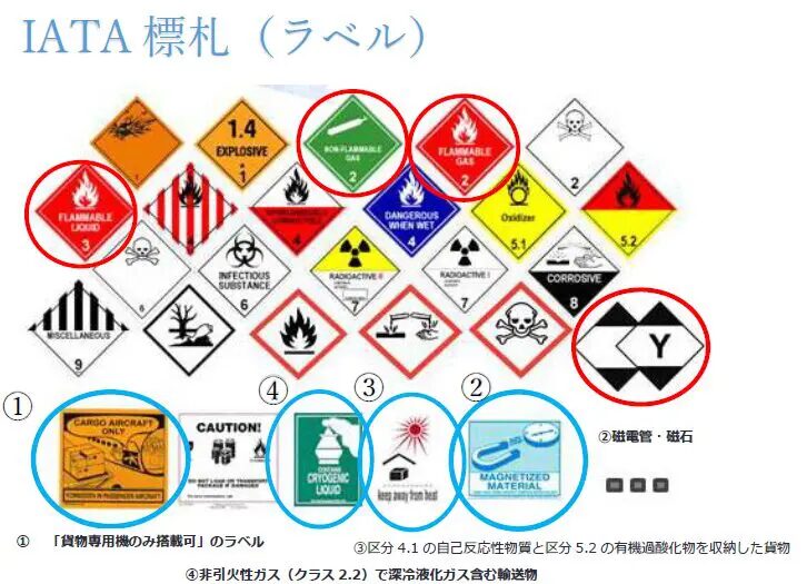 Dangerous-goods-transportation-guide