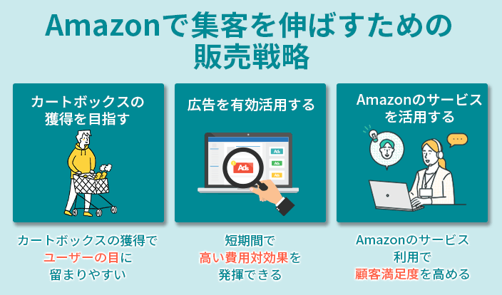 amazon-china-import-oem-strategy-method