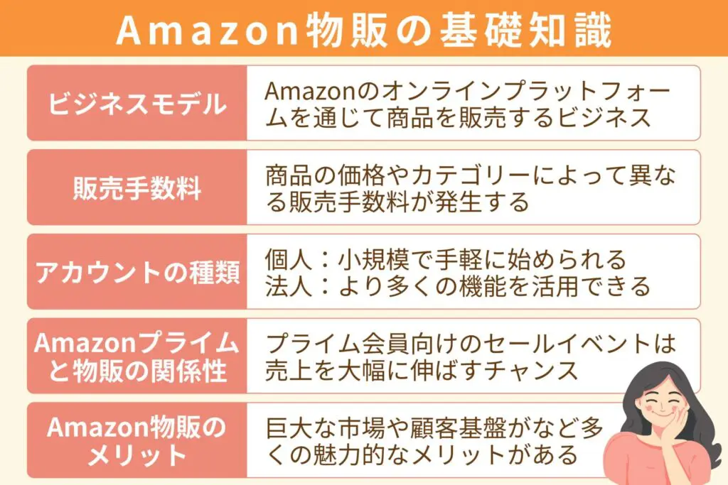 せどり商品で利益率の高い商品を徹底解説！優良な仕入れ代行会社も紹介 - 中国輸入総合研究所