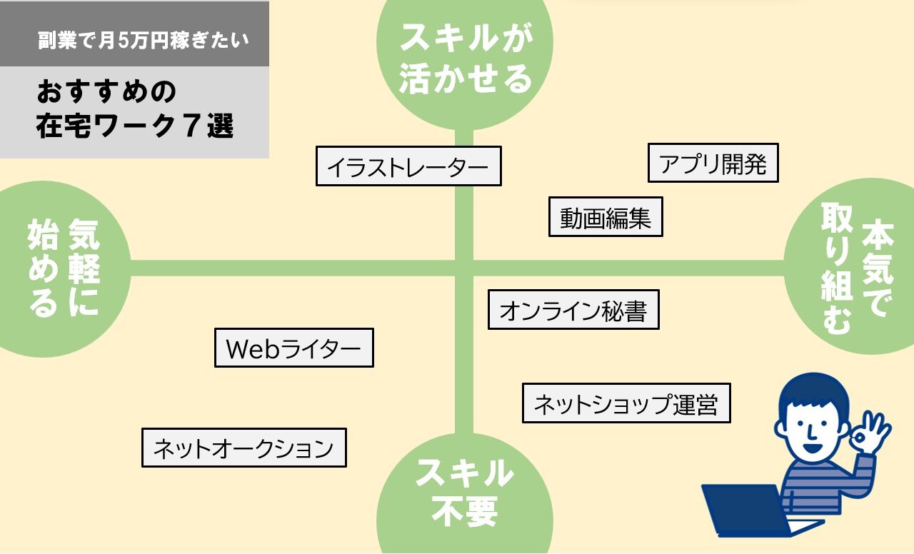 monthky-5man-fukugyou-earn-method