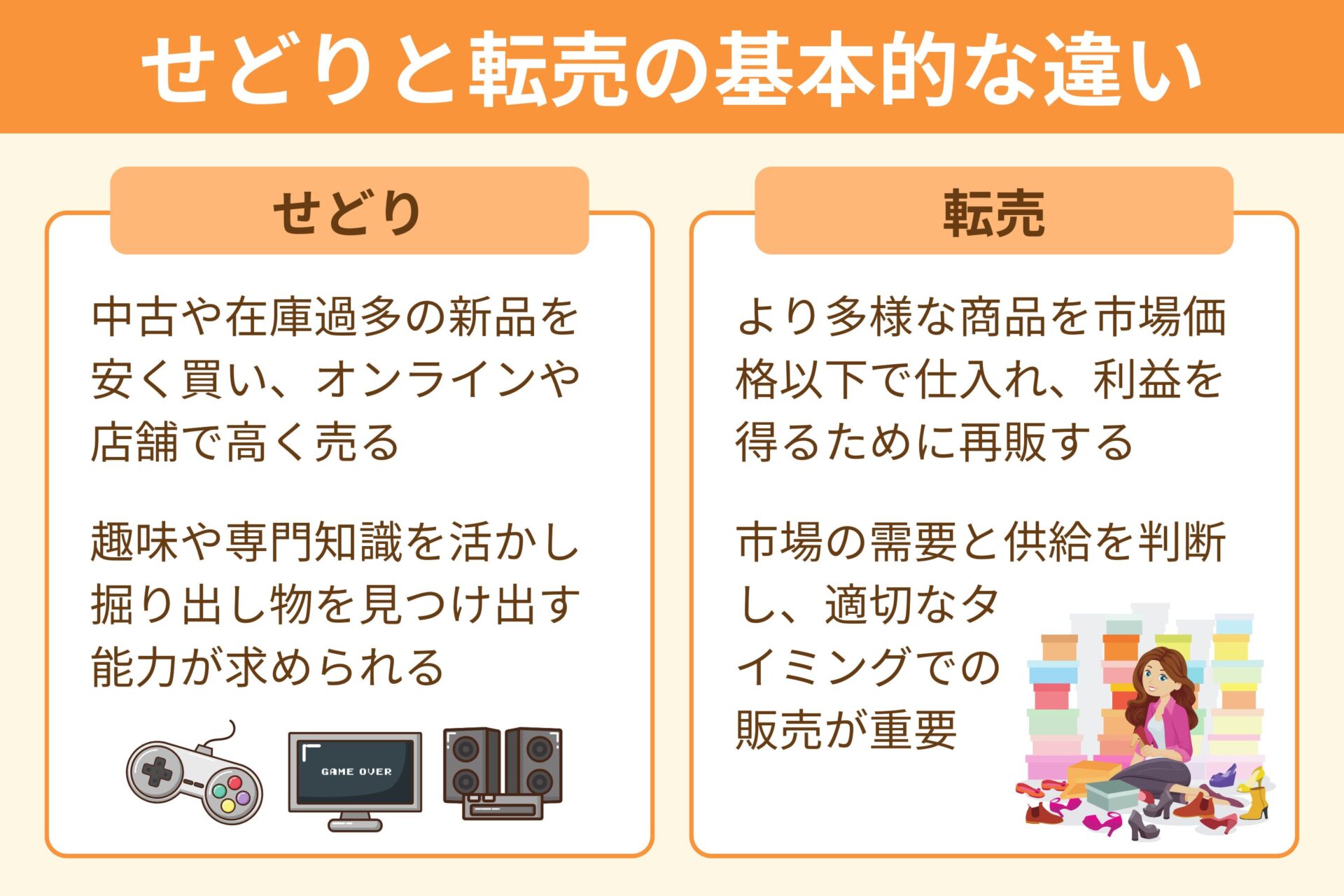 sedori-tenbai-different-point