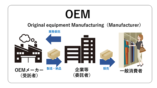 アリババOEMをアパレルで仕入れる！OEMアパレル成功ガイドとは？優良なアリババOEM代行会社も紹介