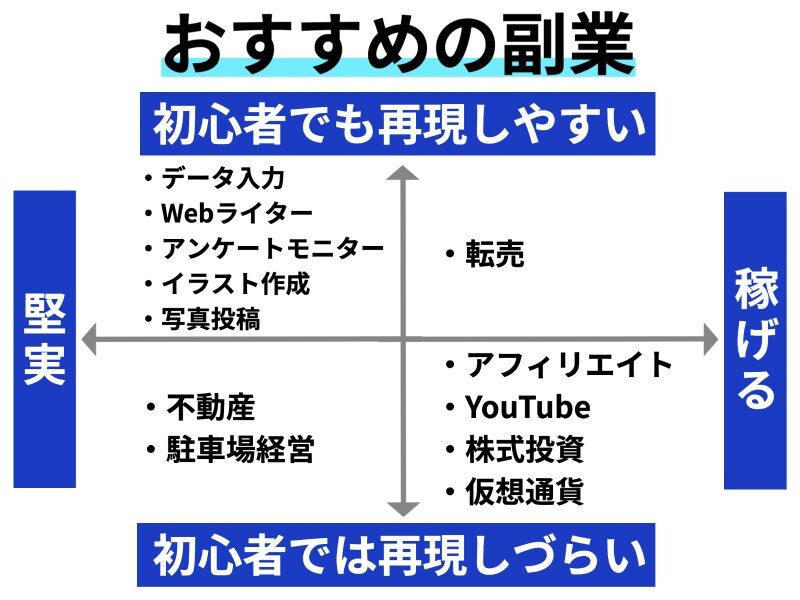 老後に月10万円を稼ぐ方法とポイントとは？優良な副業サポート会社も紹介