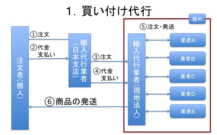 kaigai-kaitsuke-daiko-merit-demerit