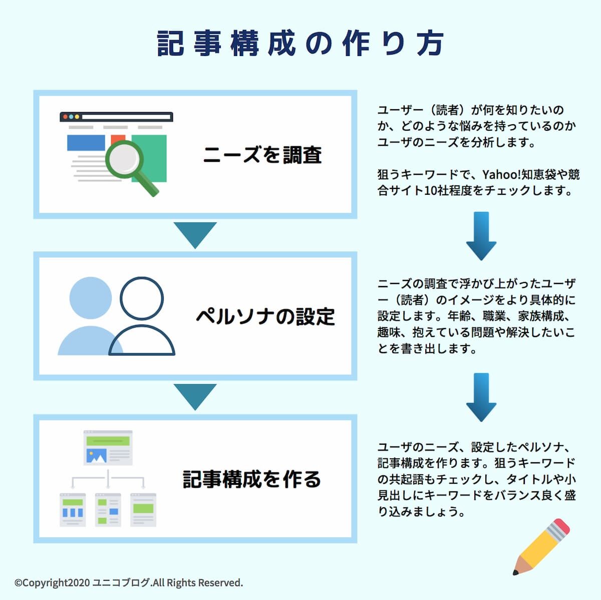 web-article-sakusei-point