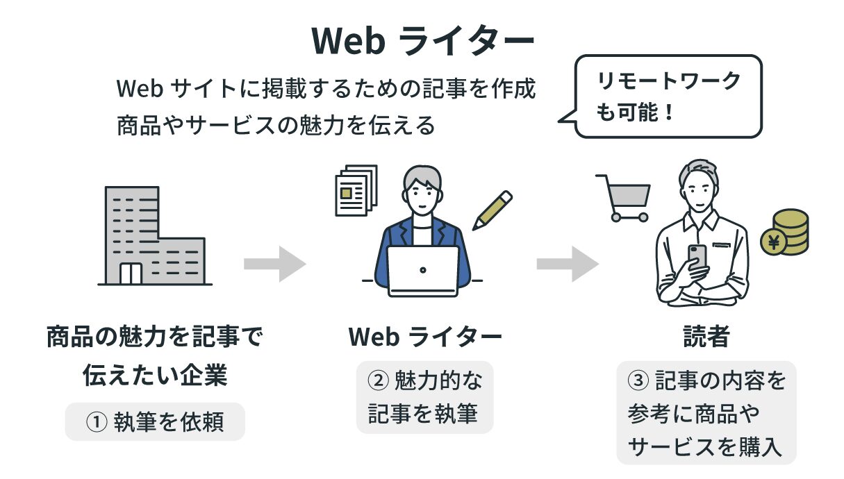 text-job-zaitaku-how-much-salary