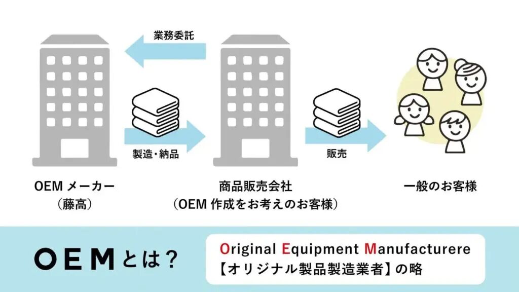 OEMのグローバル化: ビジネス成功の秘訣とは？優良なOEM代行会社も紹介