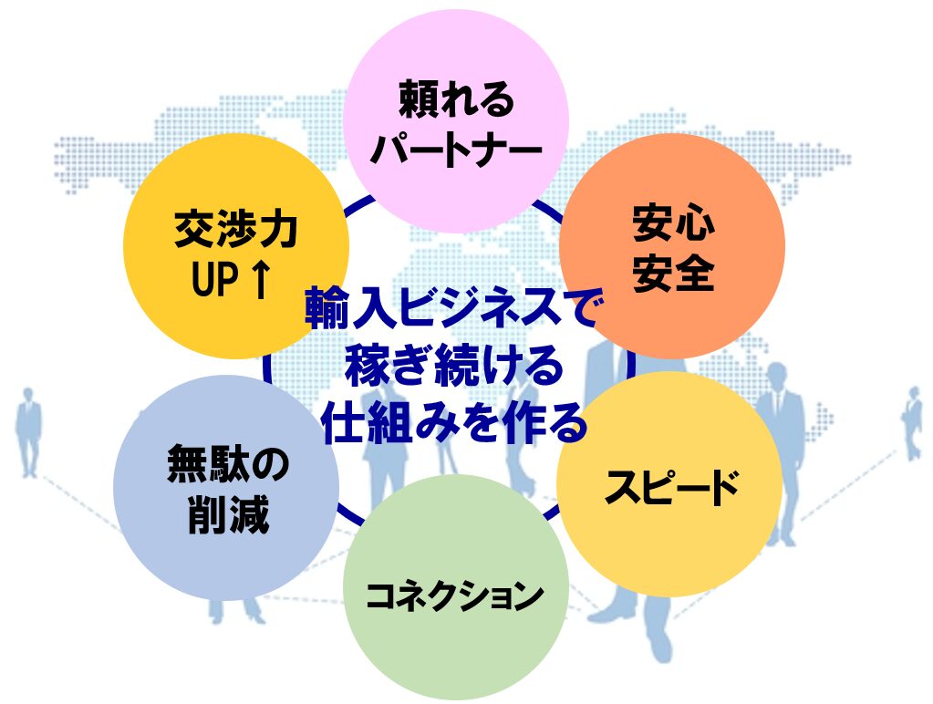 輸入時の支払いタイミングガイド：成功の秘訣とは？優良な海外輸入代行会社も紹介