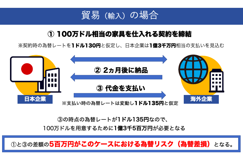 貿易における支払い条件の基本と注意点とは？優良な海外輸入代行会社も紹介