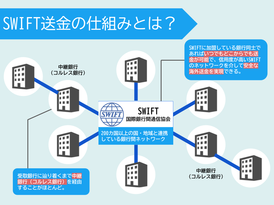 海外送金おすすめ！個人利用に最適な方法とは？優良な海外輸入代行会社も紹介