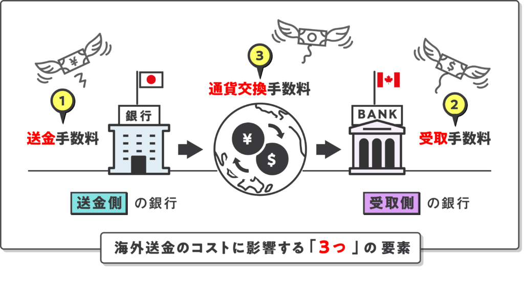 海外送金の方法を徹底解説！海外送金代行も対応している海外輸入代行会社も紹介