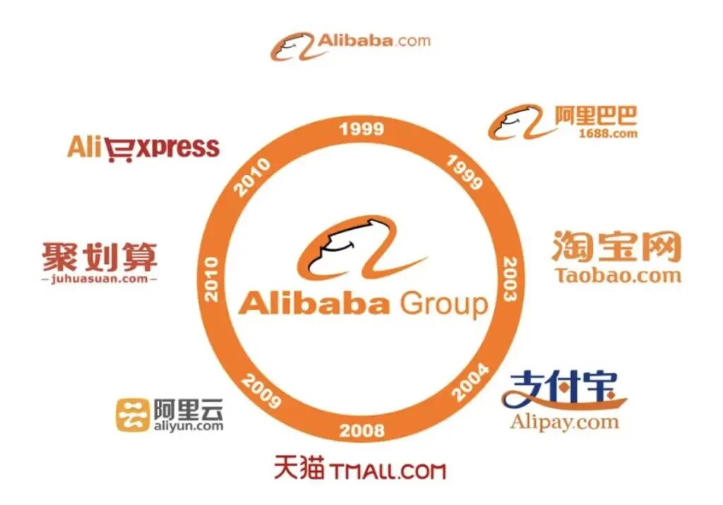 alibaba-purchase-daikou-merit-point