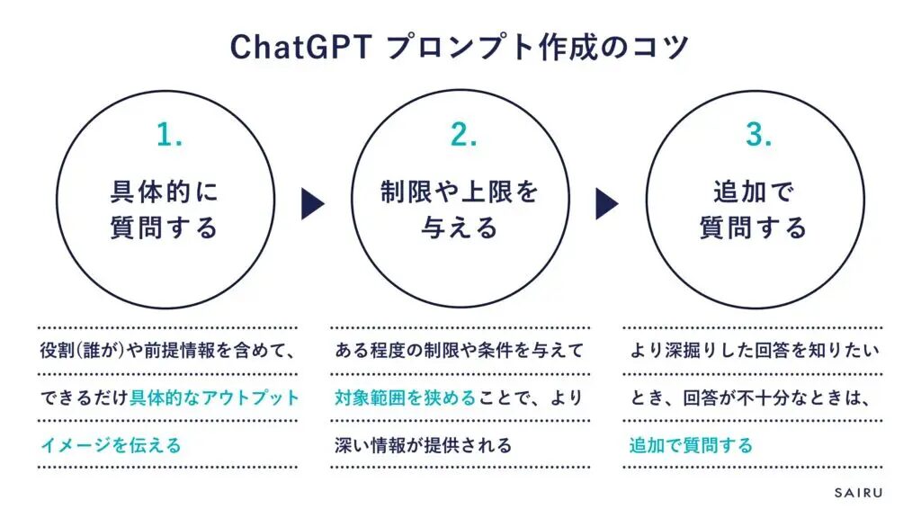 ChatGPTで生成AIプロンプトを効果的に作成する方法とは？ChatGPTを活用してお金を稼ぐ方法についても解説