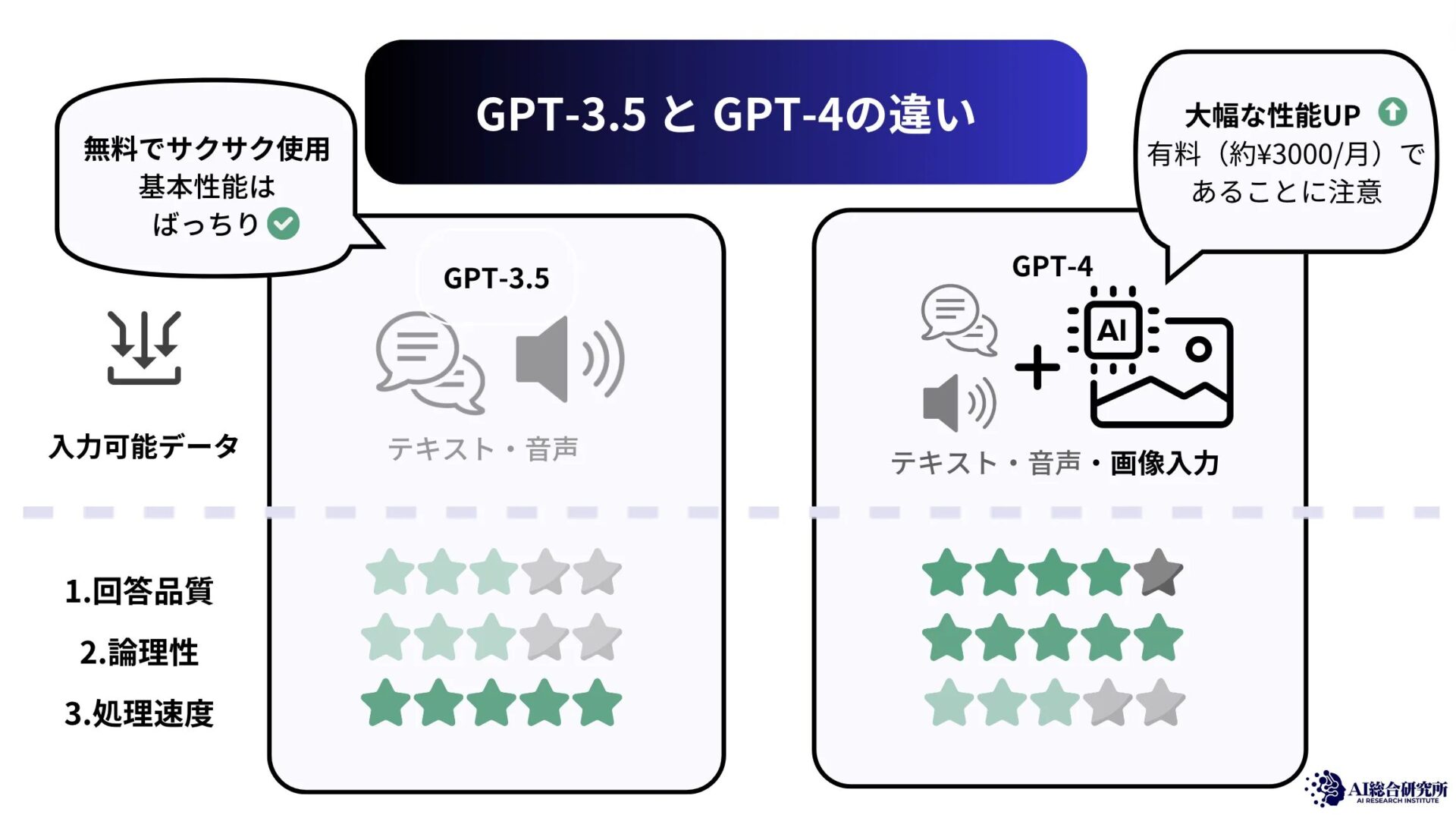 ChatGPT無料版が使えない理由と対処法！ChatGPTを活用してお金を稼ぐ方法についても解説