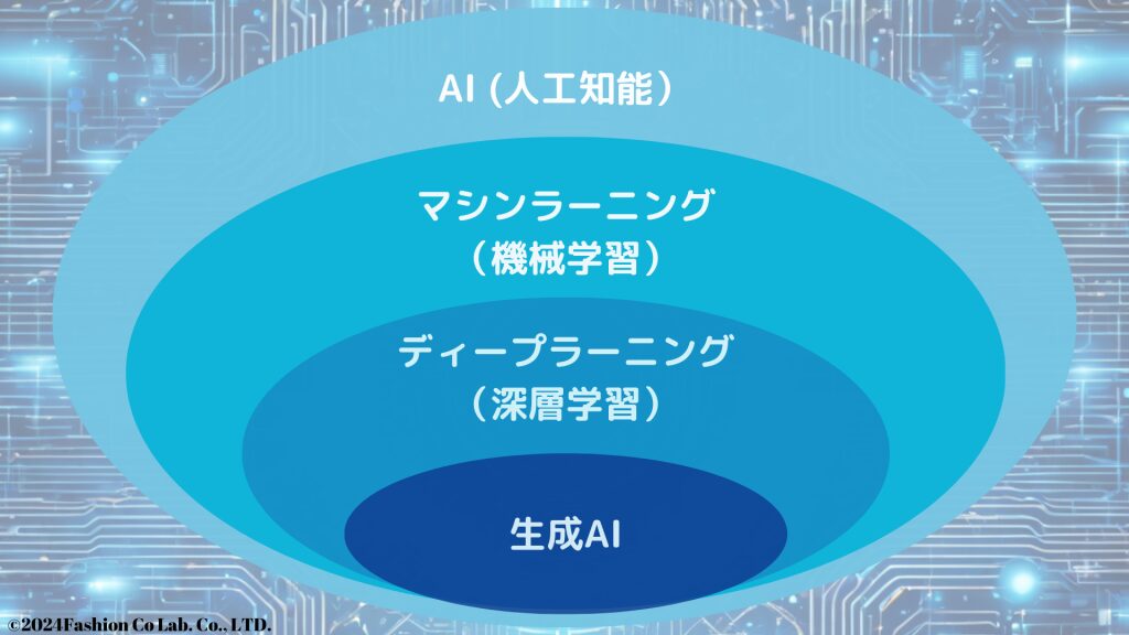 生成AIの業務活用できる研修プログラム！生成AIを活用してお金を稼ぐ方法についても解説