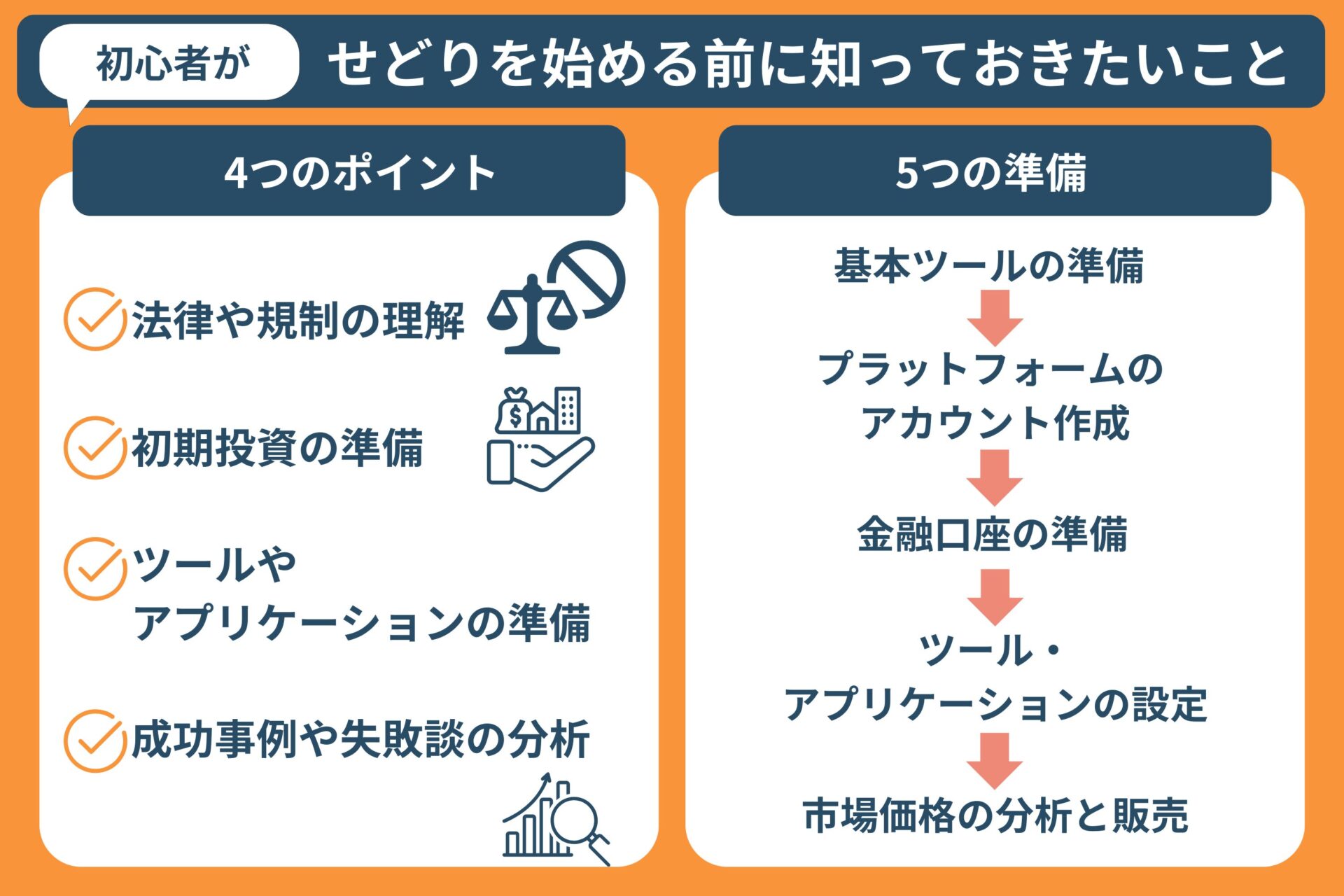 sedori-siire-choice-method