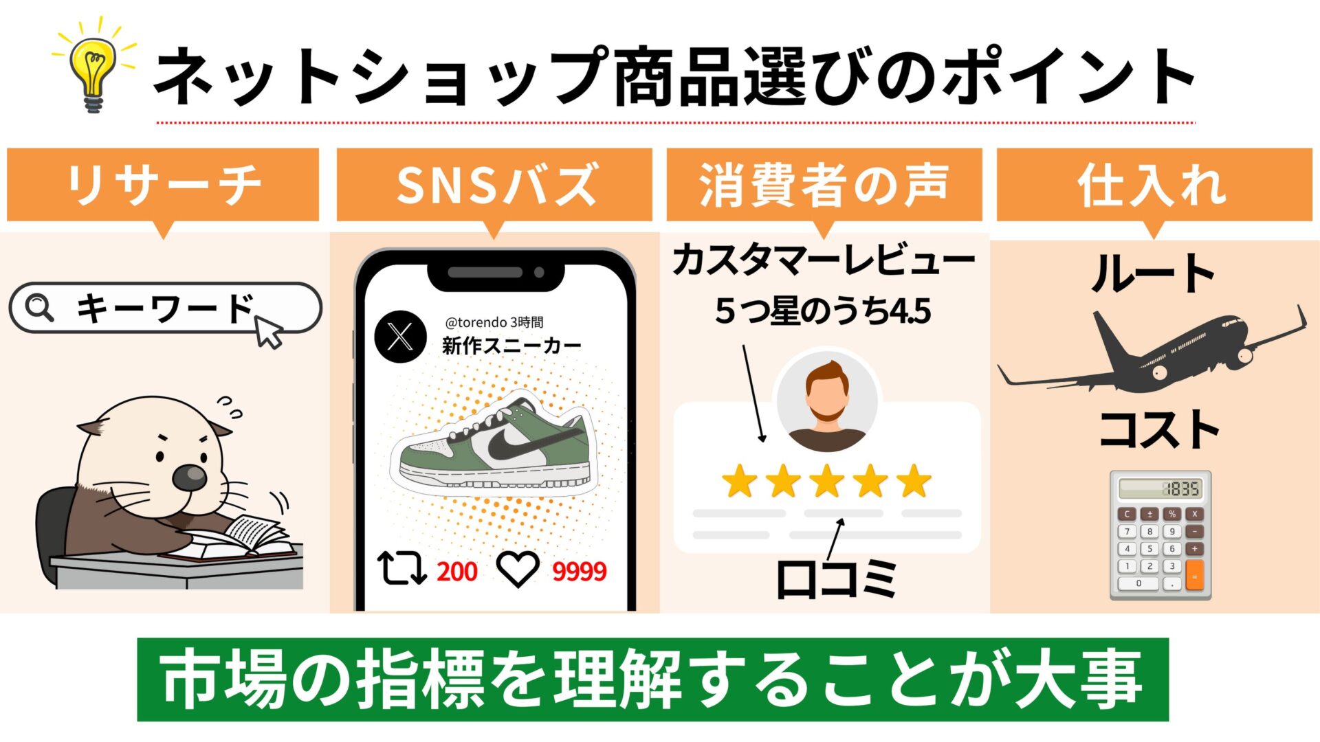 netshop-kaigyou-what-product-selling