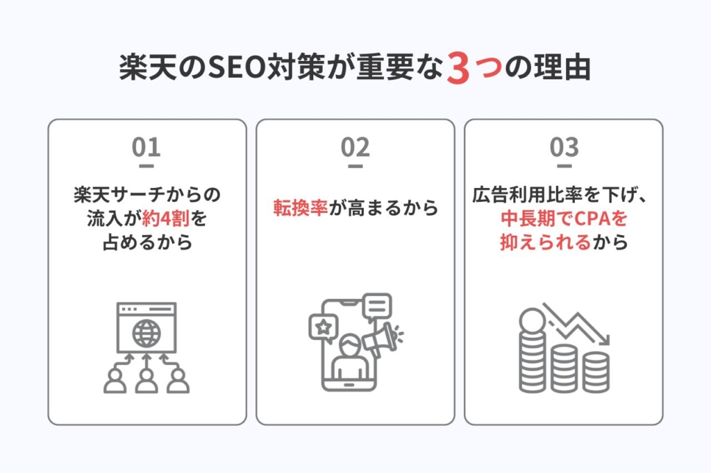 rakuten-sales-up-seo-taisaku