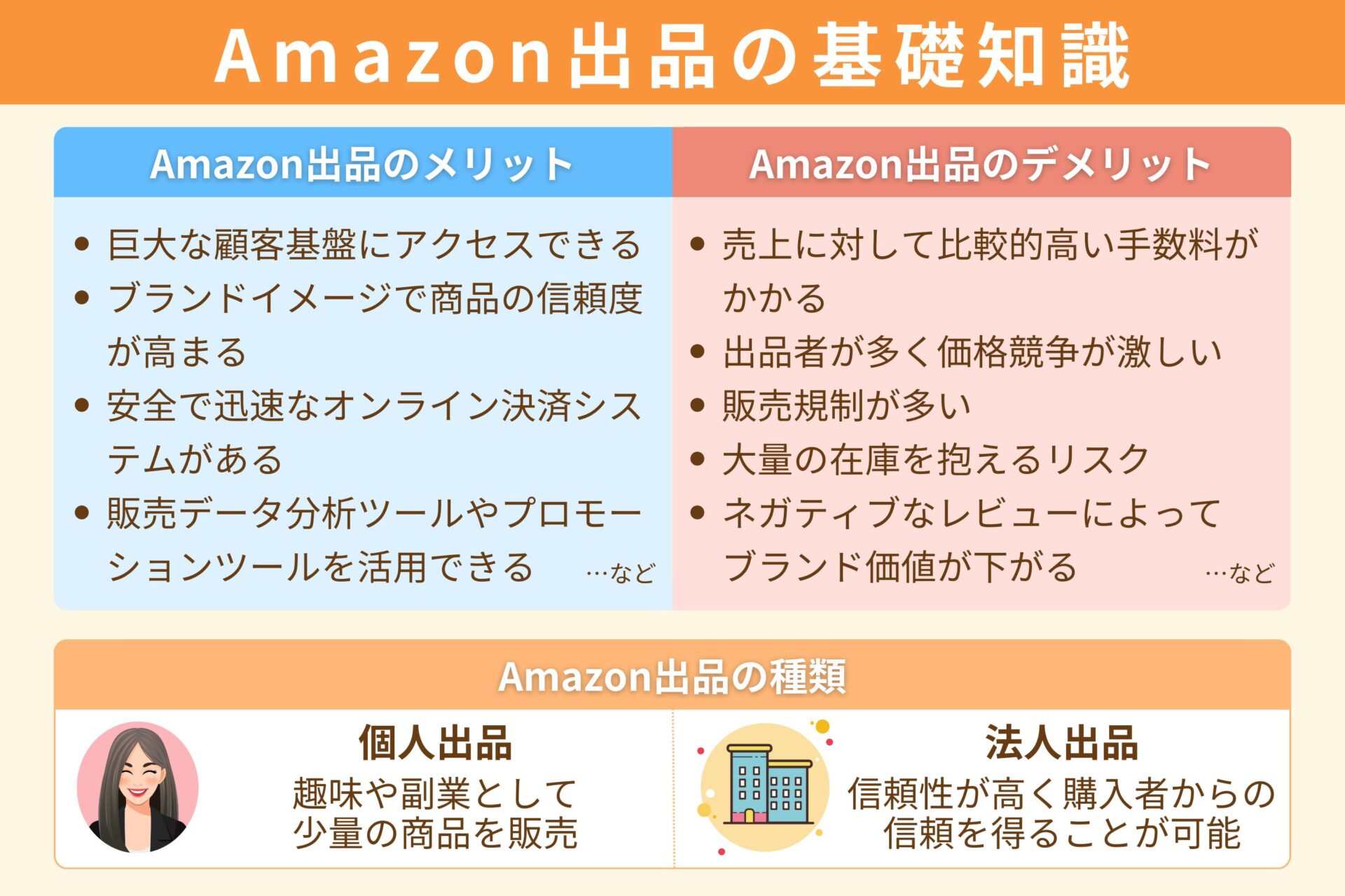 Amazon出品で個人が儲かる方法とは？優良なAmazonコンサルティング会社も紹介