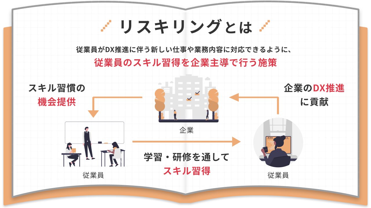 リスキリングとは？必要性と効果を解説！リスキリングにChatGPTを活用してお金を稼ぐ方法についても解説