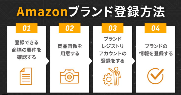 Amazon自社ブランド登録の手順と注意点とは？優良なAmazonコンサルティング会社も紹介