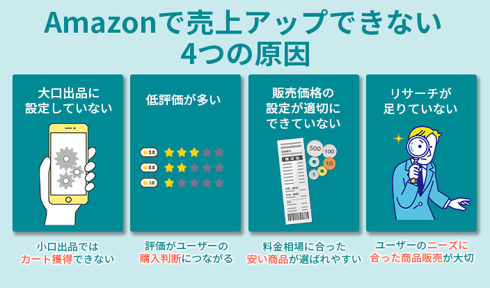 Amazon売上が下がった理由と今後の展望は？優良なAmazonコンサルティング会社も紹介