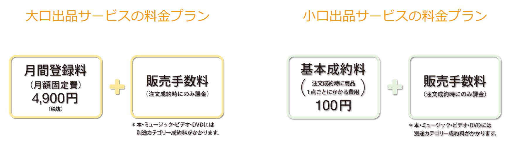 Amazon小口出品の手数料を徹底解説！優良なAmazonコンサルティング会社も紹介